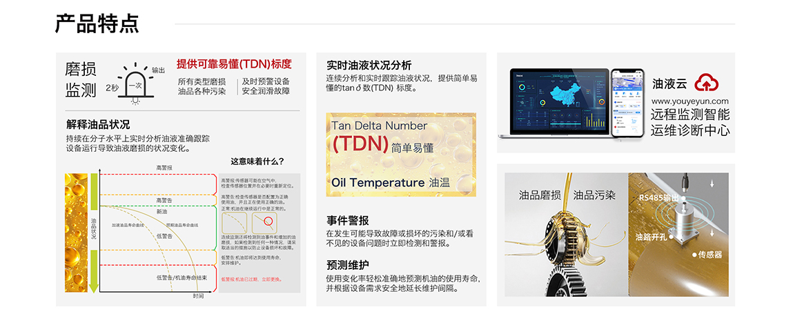 ITD-3系列油液正切損耗角傳感器 產(chǎn)品特點(diǎn)