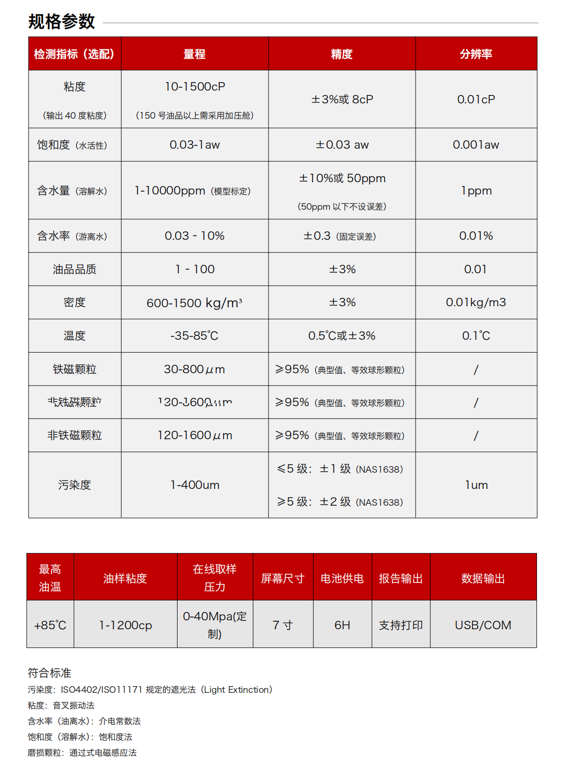 精準可靠，適應(yīng)復(fù)雜現(xiàn)場環(huán)境
作為一款專業(yè)的便攜式油液狀態(tài)監(jiān)測儀，IBF系列采用獨特設(shè)計，有效消除油液中氣泡及水分對檢測結(jié)果的干擾，確保數(shù)據(jù)真實可靠。無論是在實驗室還是惡劣的工業(yè)現(xiàn)場，其工業(yè)級便攜設(shè)計都能輕松應(yīng)對，真正做到“隨需而測，精準呈現(xiàn)”。
智能高效，操作便捷
作為功能強大的便攜式油液分析儀，IBF系列內(nèi)置清洗功能，可快速完成殘留油液清洗，保障連續(xù)檢測的準確性。用戶還可根據(jù)需求，選配異常磨損、水分分析、粘度老化等檢測模塊，進一步擴展檢測能力。
同時，設(shè)備支持快速生成打印檢測報告，方便現(xiàn)場出具結(jié)果，提升工作效率，是真正意義上的便攜式油液質(zhì)量檢測儀與便攜式油液質(zhì)量檢測儀器的集成典范。