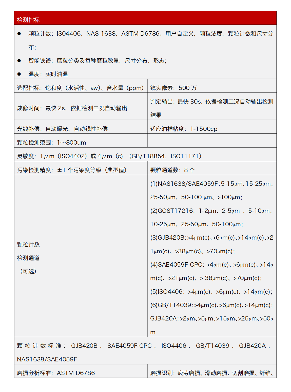 IFD-3 動態圖像顆粒傳感器檢測指標
顆粒計數:IS04406，NAS 1638，ASTM D6786、用戶自定義，顆粒濃度，顆粒計數和尺寸分布;
智能鐵譜:磨粒分類及每種磨粒數量，尺寸分布、形態:
溫度:實時油溫
選配指標:飽和度(水活性、aw)、含水量(ppm)
成像時間:最快 2s，依據檢測工況自動輸出
光線補償:自動曝光、自動線性補償
鏡頭像素:500萬
判定輸出:最快 30s，依據檢測工況自動輸出檢測
結果
適應油樣粘度:1-1500cp
顆粒檢測范圍:1~800um
靈敏度:1um(IS04402)或4um(c)(GB/T18854，IS011171)
污染檢測精度:土1個污染度等級(典型值)
顆粒通道數:8個
顆粒計數檢測通道(可選)：
(1)NAS1638/SAE4059F:5-15μm、15-25um. 25-50um、50-100 μm、>100μm;
(2)GOST17216:1-2μm、2-5um、5-10um、10-25μm、25-50um、50-100μm;
(3)GJB420B:>4um(c)、>6um(c)、>14μm(c)、>21um(c)、>38um(c)、>70um(c);
(4)SAE4059F-CPC:>4μm(c)、>6um(c)、>14μm(c)、>21um(c)、>38um(c)、>70um(c);(5)1S04406:>4um(c)、>6um(c)、>14um(c):(6)GB/T14039:>4um(c)、>6μm(c)、>14um(c)GJB420A:>2um、>5um、>15um、>25um、>50μm
顆粒計數標準:GJB420B、SAE4059F-CPC、IS04406、GB/T14039、GJB420ANAS1638/SAE4059F
磨損分析標準:ASTM D6786
磨損識別:疲勞磨損、滑動磨損、切割磨損、纖維、雜質