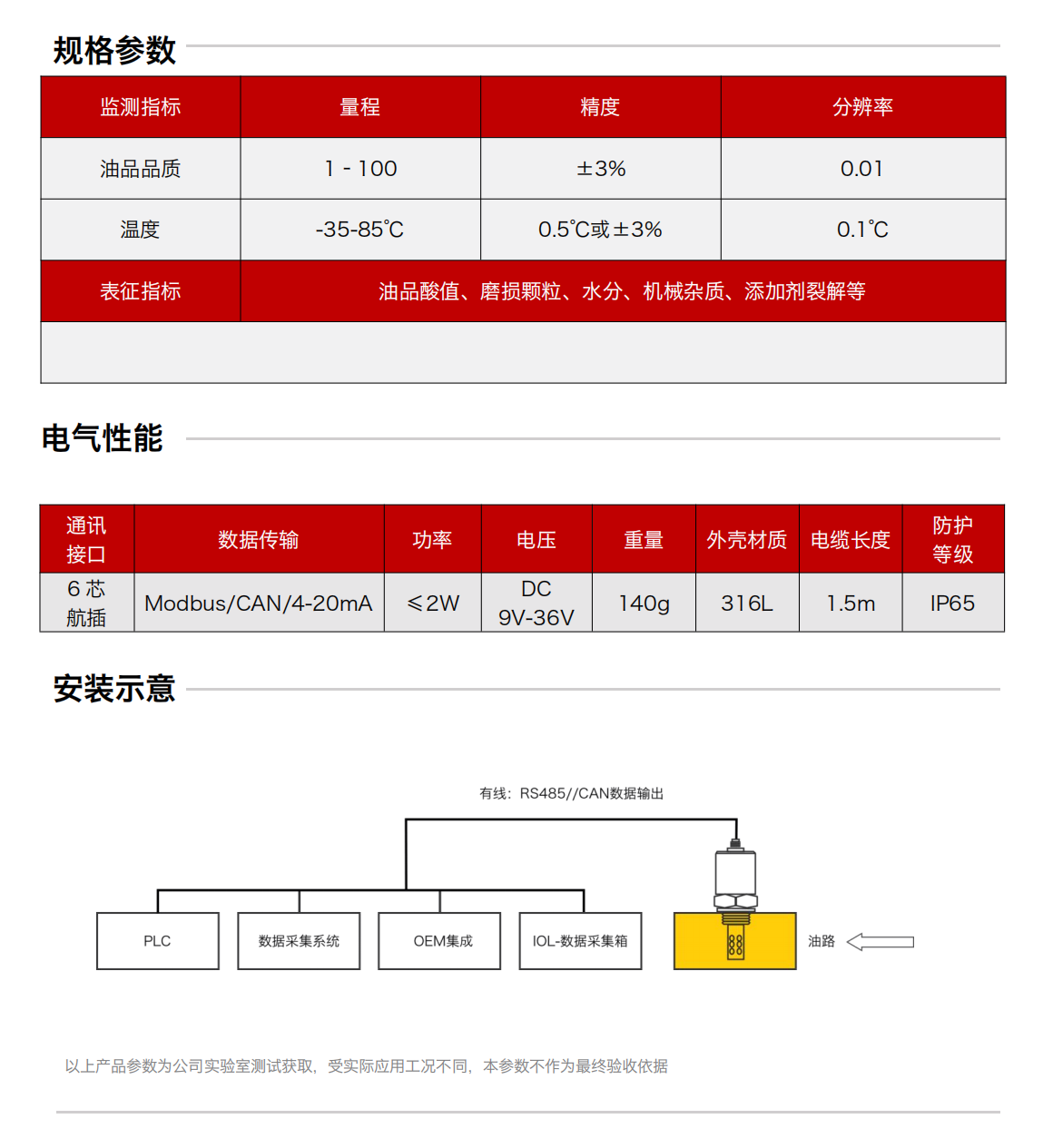 IFF-2油品品質(zhì)傳感器圖2