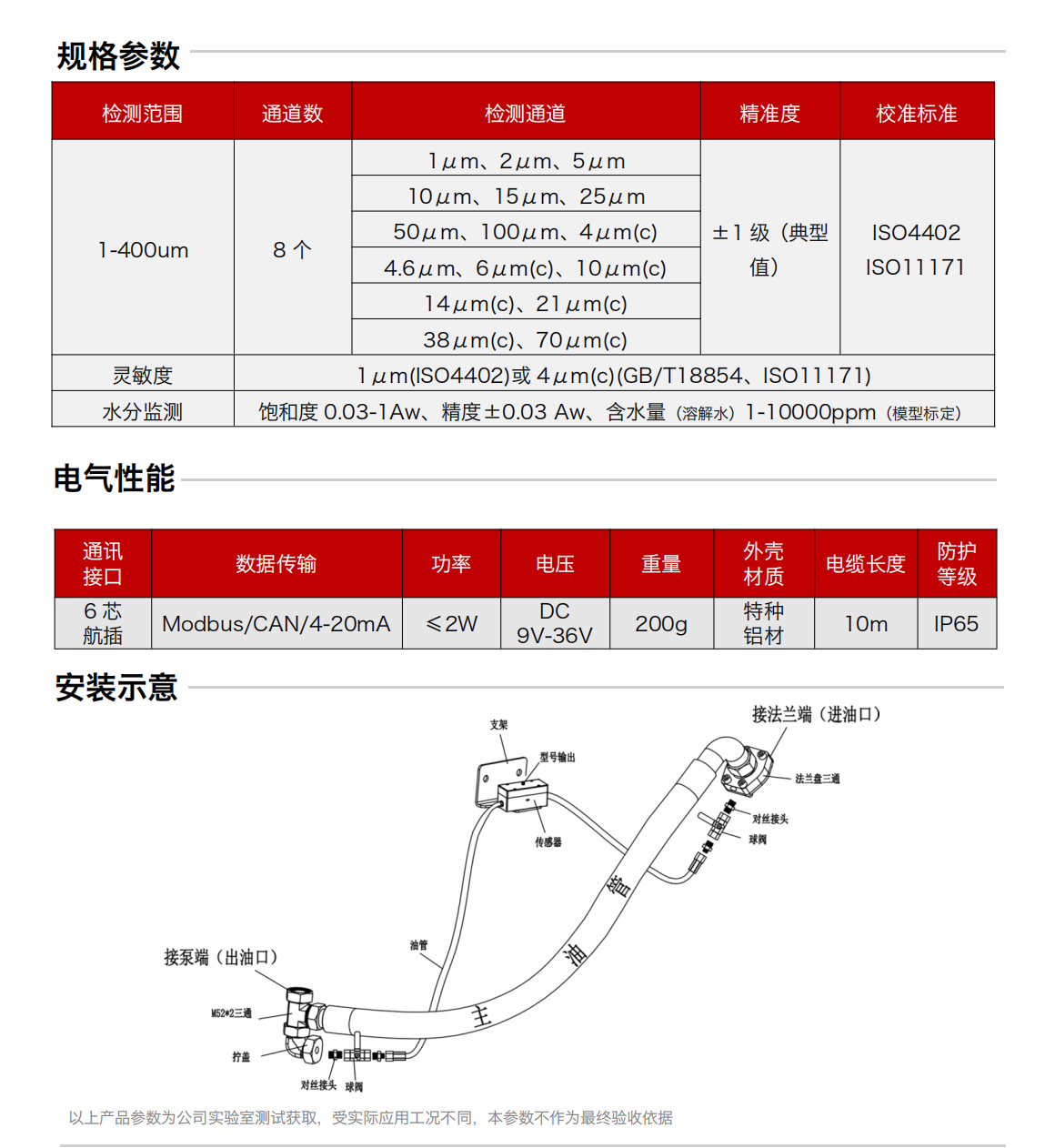 IFJ-3BW系列油液污染度傳感器圖規格參數：
檢測范圍：1-400um
通道數：8個
精準度：±1級(典型值)
校準標準：IS04402ISO11171
靈敏度：1um(lS04402)或4um(c)(GB/T18854、IS011171)
水分監測：飽和度 0.03-1Aw、精度±0.03 Aw、含水量(溶解水)1-10000ppm(模型標定)