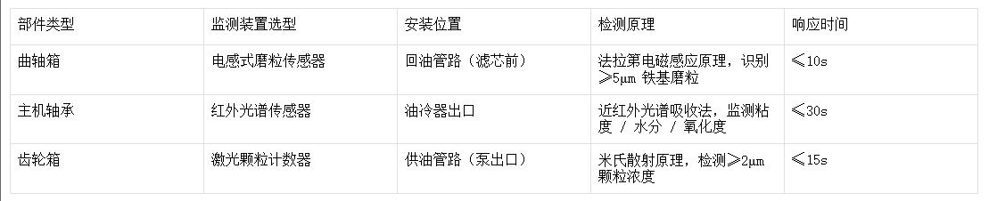 空壓機關鍵監測部件技術要求