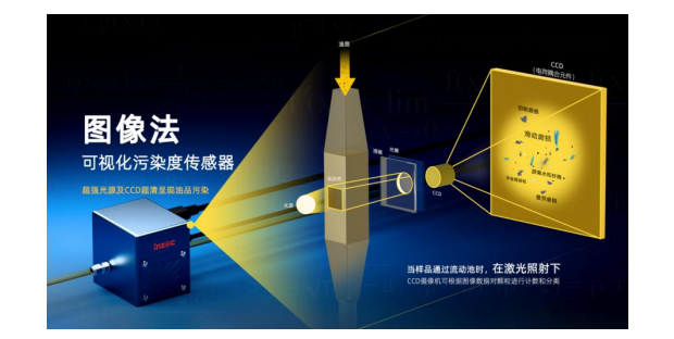 IFJ-3B污染度傳感器,油品顆粒計數器詳細介紹及行業應用