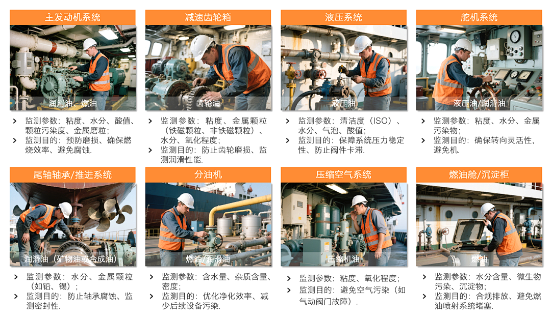 船舶設(shè)備潤滑在線診斷與故障預(yù)警:多維度監(jiān)測打造設(shè)備油質(zhì)健康防護(hù)網(wǎng)圖2