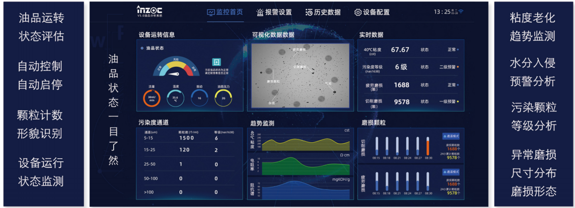 IFV-7多參量油液傳感器：高精度、多功能在線監(jiān)測解決方案圖4