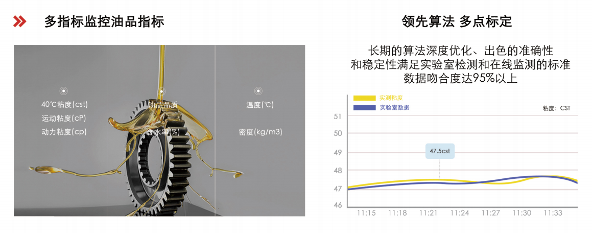 行業(yè)領(lǐng)先的油液綜合監(jiān)測(cè)技術(shù)，助力設(shè)備健康管理圖2