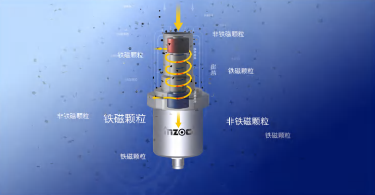 IFM-4吸附式磨粒傳感器：設(shè)備磨損在線監(jiān)測的智能守護(hù)者