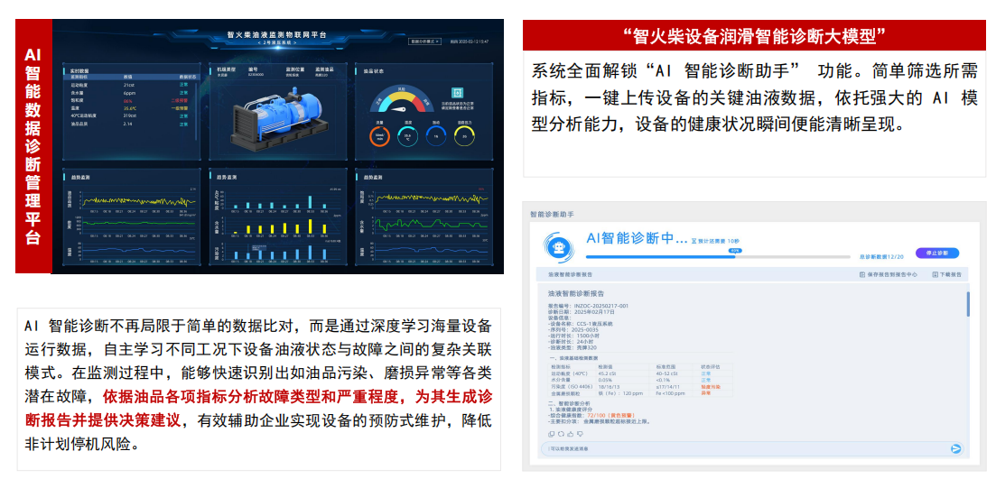 實時油液清潔度監測？清潔度傳感器助力設備壽命提升圖5