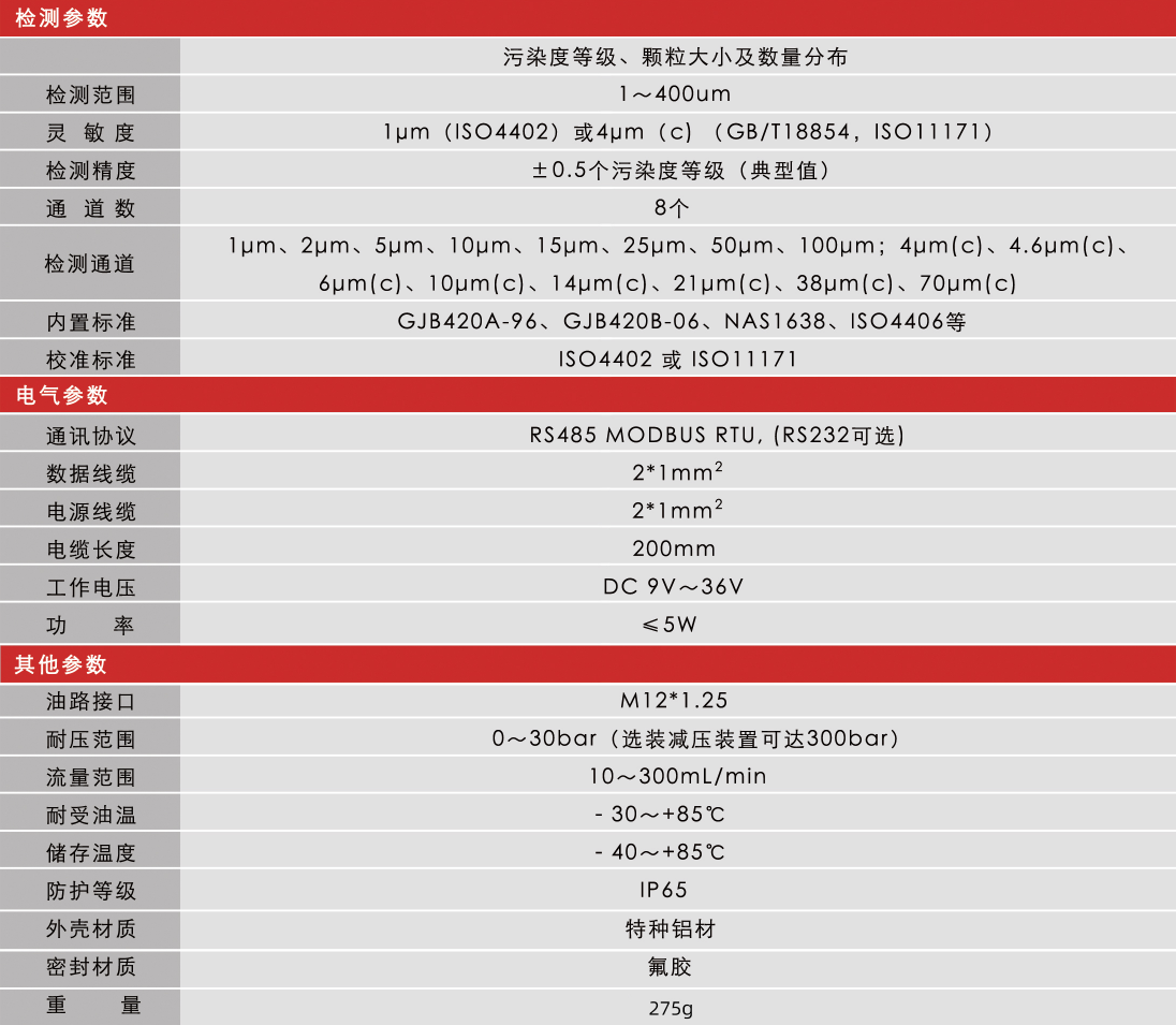 高穩定性污染度傳感器 | 小型化低成本設計，精準監測油液潔凈度與顆粒污染圖9