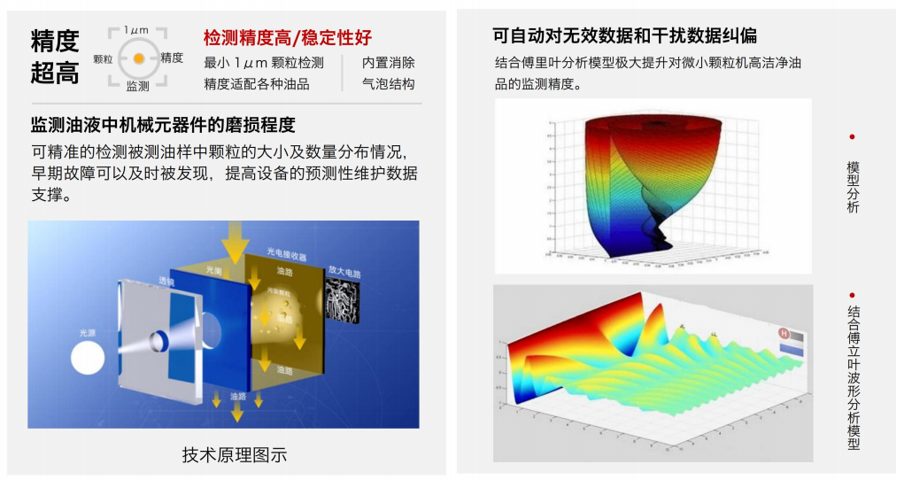 阻抗譜傳感器廠家-油液品質(zhì)綜合狀態(tài)監(jiān)測技術(shù)圖3