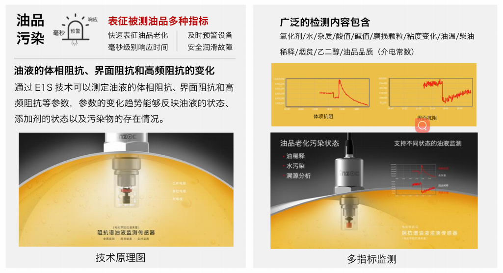 阻抗譜傳感器廠家-油液品質(zhì)綜合狀態(tài)監(jiān)測技術(shù)
