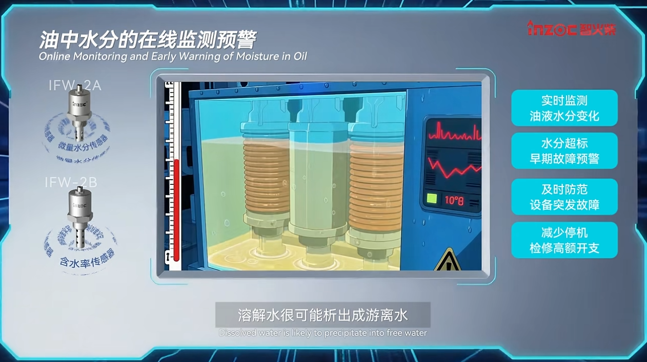 油中水分在線監(jiān)測(cè)傳感器(微量水分&含水率)：實(shí)時(shí)預(yù)警水分超標(biāo)油質(zhì)劣化圖2