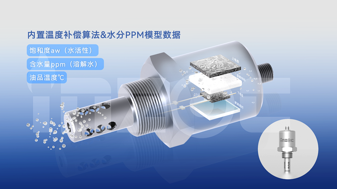 油中水分在線監(jiān)測(cè)傳感器(微量水分&含水率)：實(shí)時(shí)預(yù)警水分超標(biāo)油質(zhì)劣化圖3