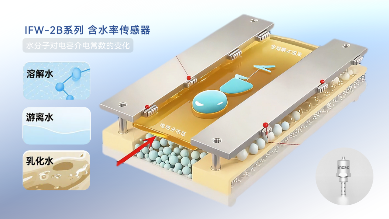 油中水分在線監(jiān)測(cè)傳感器(微量水分&含水率)：實(shí)時(shí)預(yù)警水分超標(biāo)油質(zhì)劣化圖4