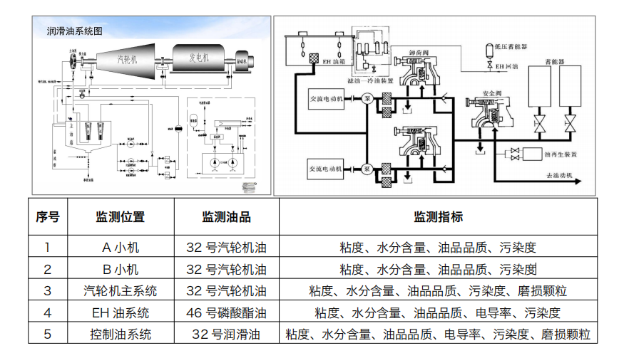 汽輪機在線油品監(jiān)測系統(tǒng)解決方案：IOL-H系列守護設(shè)備核心健康圖3