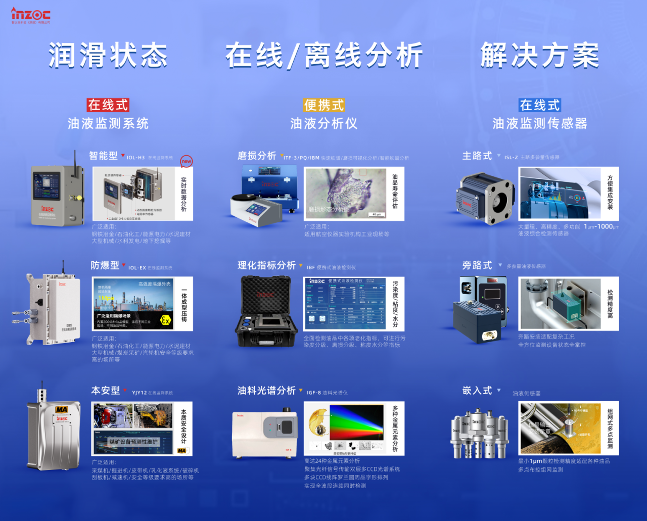 INZOC攜裝備運維潤滑分析產(chǎn)品方案，邀您共赴國際儀器儀表展覽會 圖4.png