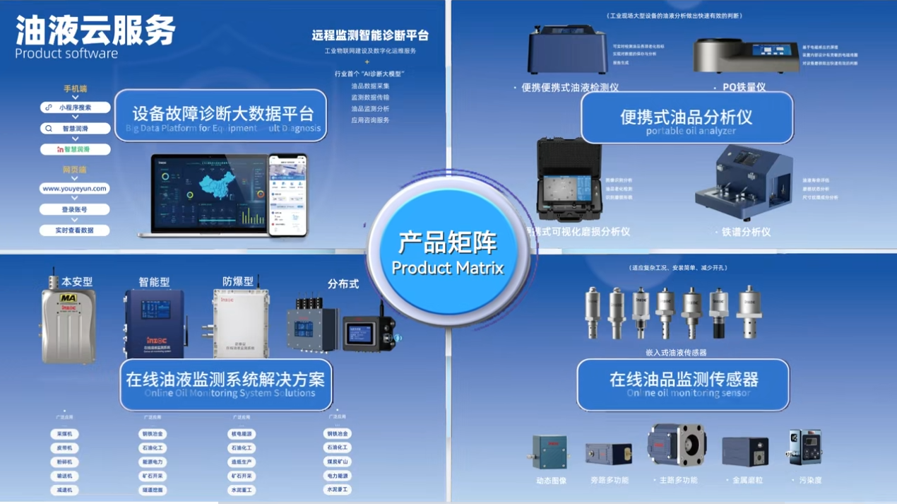 INZOC攜裝備運維潤滑分析產(chǎn)品方案，邀您共赴國際儀器儀表展覽會 圖9.png
