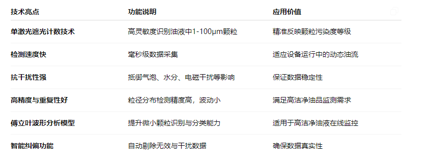 油液污染度在線檢測系統：智火柴IFJ-3BW精準監控油液健康 圖2