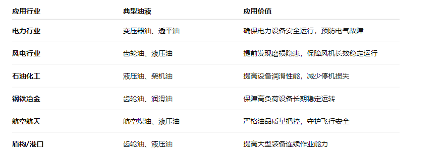 油品質(zhì)量檢測(cè)儀：智火柴IBF便攜式油液檢測(cè)儀應(yīng)用與優(yōu)勢(shì) 圖3