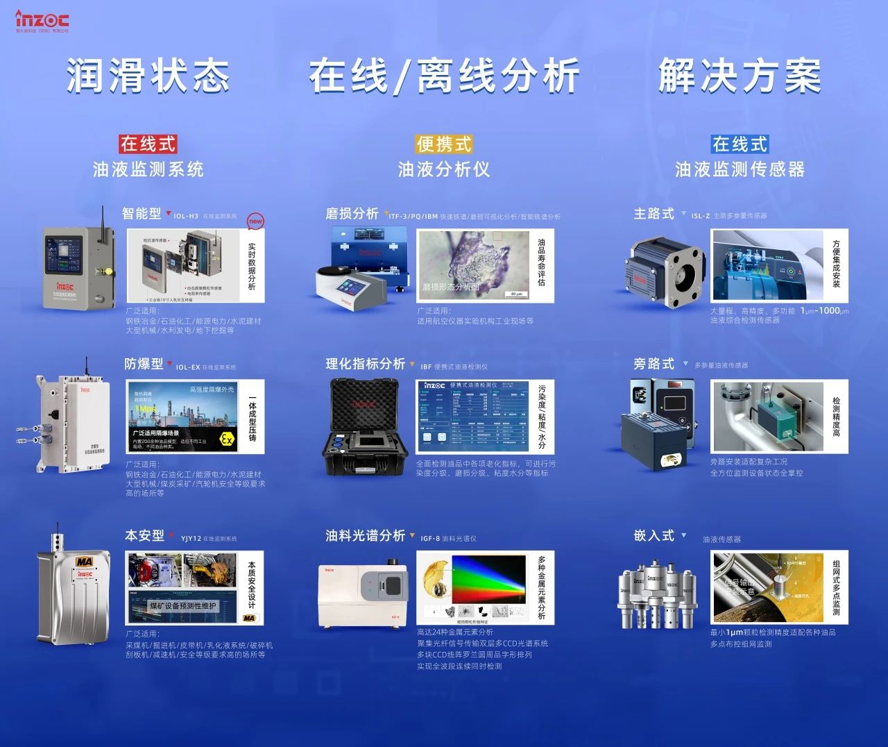 國際儀器儀表展覽會：INZOC斬獲“十佳新品”，聚焦?jié)櫥O(jiān)測賦能工業(yè)健康運維 圖4