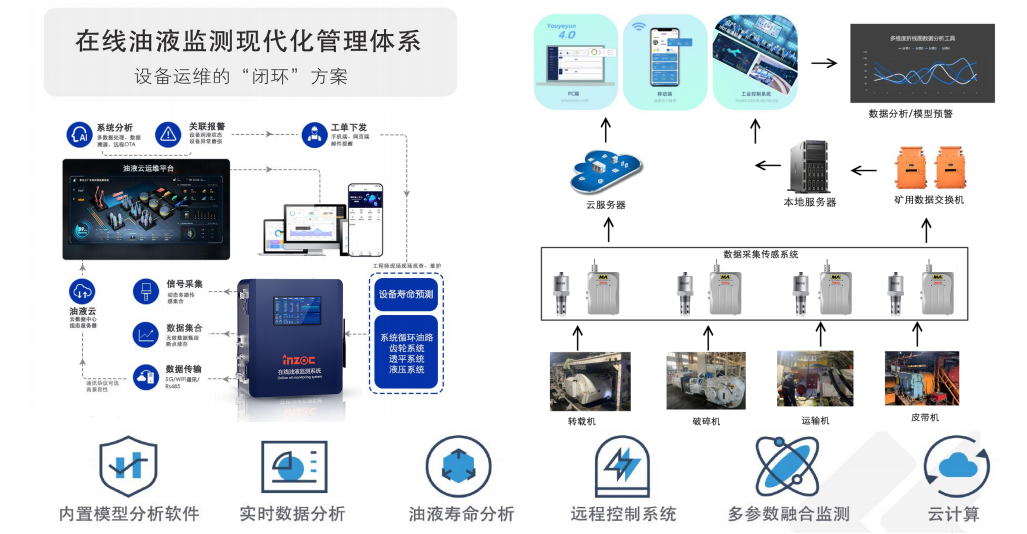 造紙行業液壓油站智能監測新趨勢：在線油液監測系統應用解析 圖5