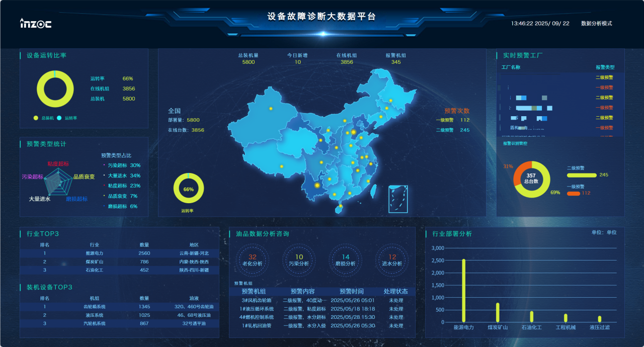 從 PHM 技術(shù)視角看:船用燃氣輪機油液監(jiān)測的困境與破局路徑 圖4
