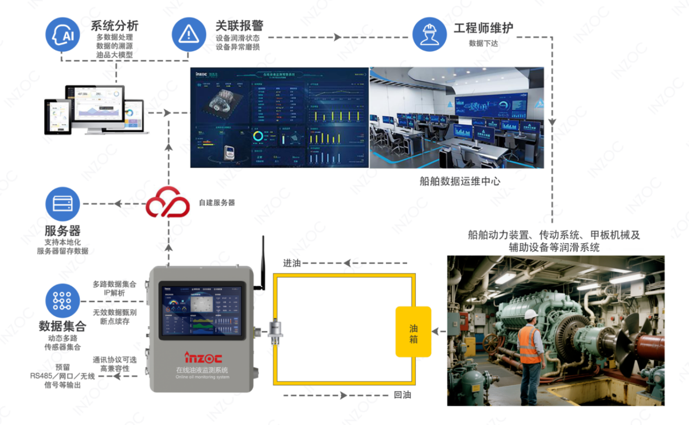 液壓油粘度不當(dāng)會(huì)帶來哪些問題？(結(jié)合案例詳細(xì)分析) 圖4