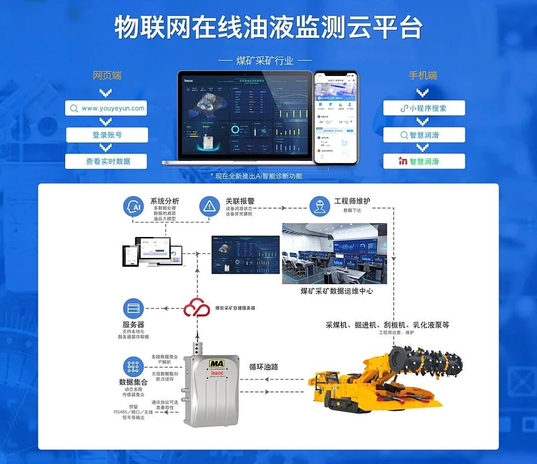 2025國際煤炭采礦展來襲，鎖定E4317智火柴展位，解鎖礦山裝備安全潤滑方案 圖4