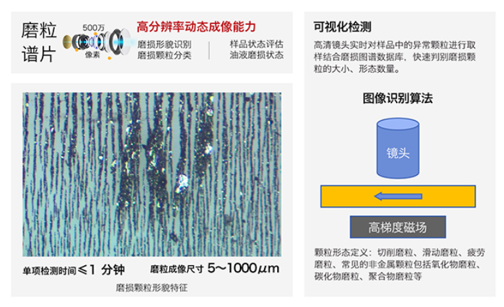智火柴全新IBE系列油液鐵譜磨損傳感器，助力工業智能維護升級