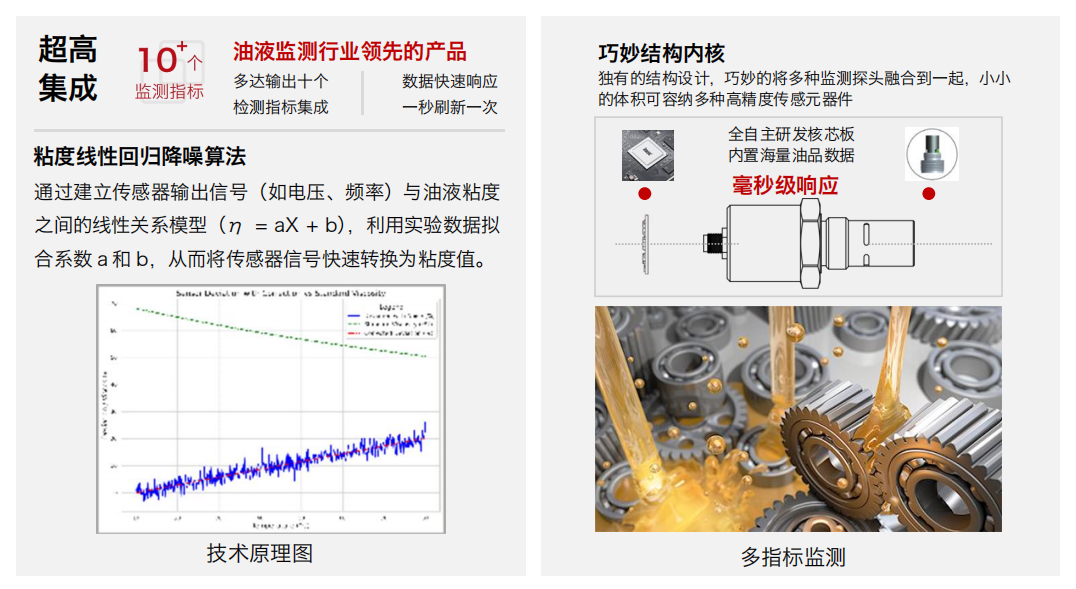 油液傳感器： IFV-7 七合一多參量油液傳感器工作原理及應(yīng)用