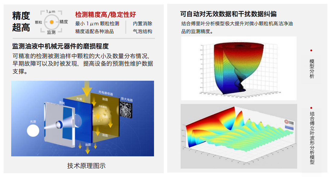 油液顆粒計數器:IFJ-3BW 油液污染度傳感器的基本原理及作用 圖2