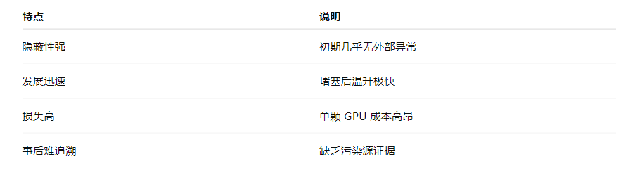 AI 數(shù)據(jù)中心液冷行業(yè)解決方案：液冷板智慧監(jiān)測如何避免微通道堵塞與芯片過熱風險
