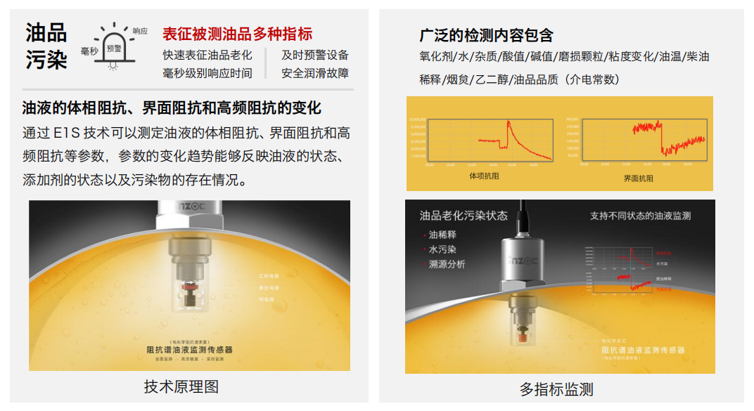 高算力服務器液冷行業(yè):CDU 及整機柜系統(tǒng)智慧監(jiān)測應用解決方案 IFE-3 阻抗譜傳感器圖2