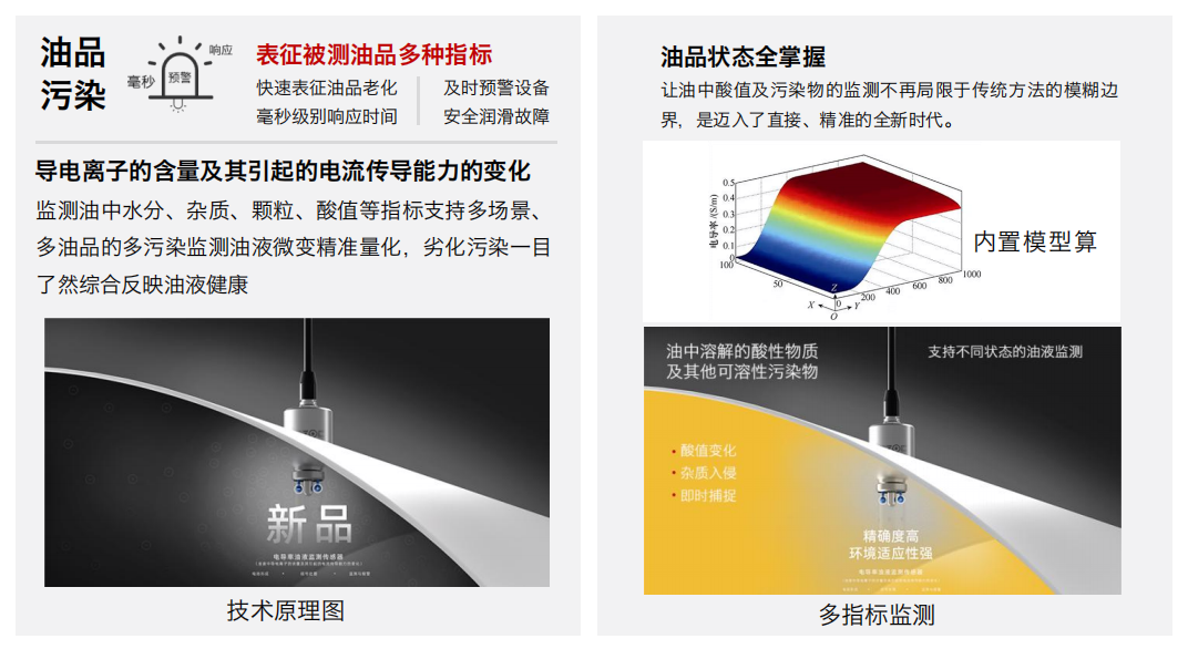高算力服務器液冷行業(yè):CDU 及整機柜系統(tǒng)智慧監(jiān)測應用解決方案 IFR-3 電化學傳感器 技術原理圖