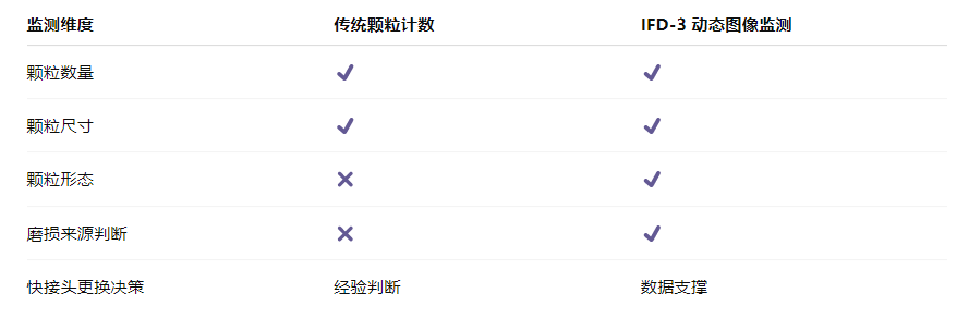 算力服務(wù)器液冷系統(tǒng)快接頭智慧監(jiān)測應(yīng)用解決方案：用“看得見的顆粒”降低運(yùn)維風(fēng)險(xiǎn)