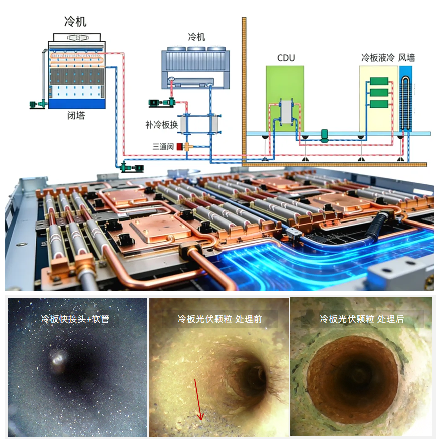 AI數據中心液冷顆粒監測方案:預防顆粒污染引發的系統故障 圖2