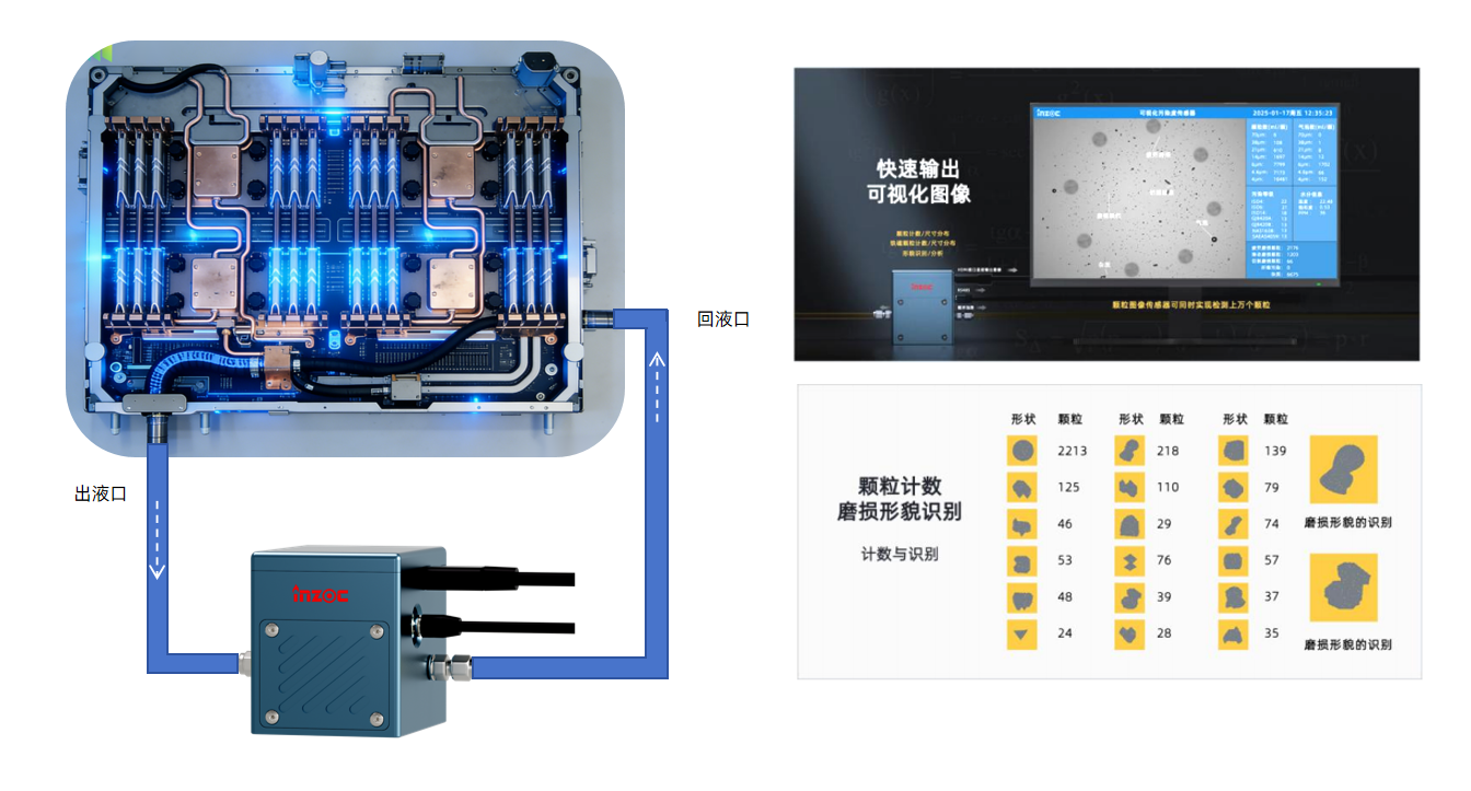 AI數據中心液冷顆粒監測方案:預防顆粒污染引發的系統故障 圖9