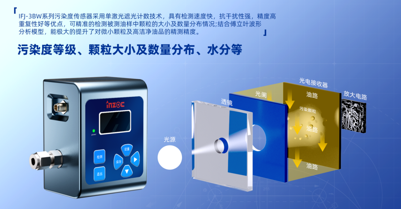 油液顆粒計(jì)數(shù)器在設(shè)備預(yù)測(cè)性維護(hù)中的關(guān)鍵作用與應(yīng)用場(chǎng)景 圖3