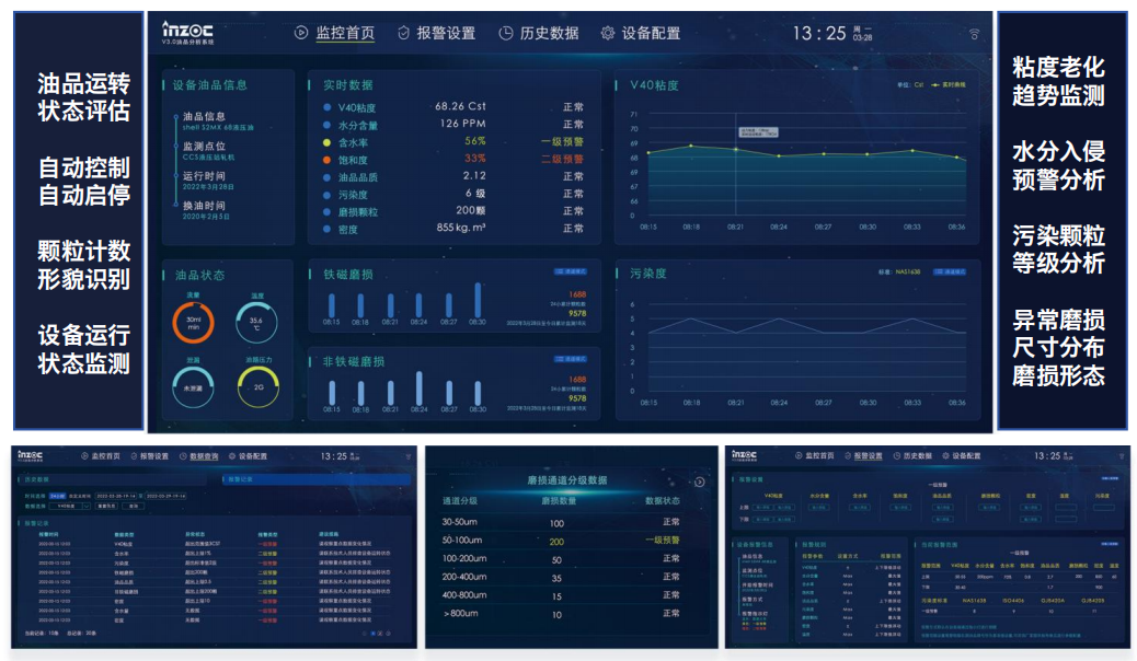 設(shè)備潤滑狀態(tài)監(jiān)測系統(tǒng)在工業(yè)智能運(yùn)維中的關(guān)鍵作用與應(yīng)用 圖2