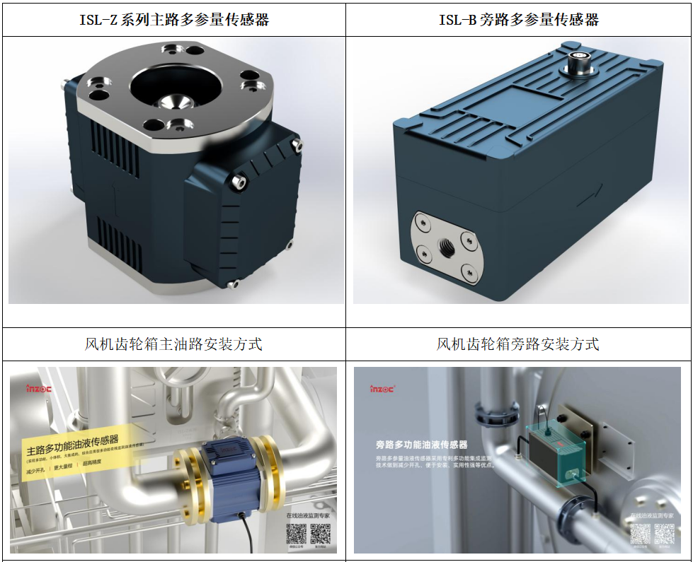 風電齒輪箱預測性維護新范式:振動監(jiān)測與油液在線監(jiān)測的數(shù)據(jù)融合應用 ISL-Z 主路多參量傳感器和ISL-B 旁路多參量傳感器.png