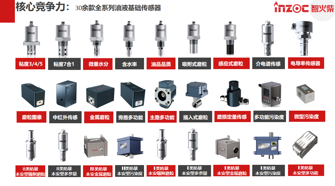INZOC 智火柴油液在線監(jiān)測傳感器.png