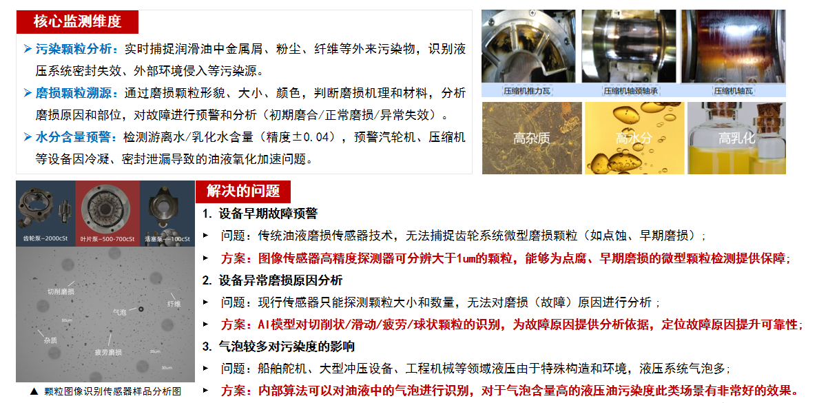 INZOC 智火柴 IFD-3 動態圖像顆粒傳感器 動態顆粒圖像技術的意義.png