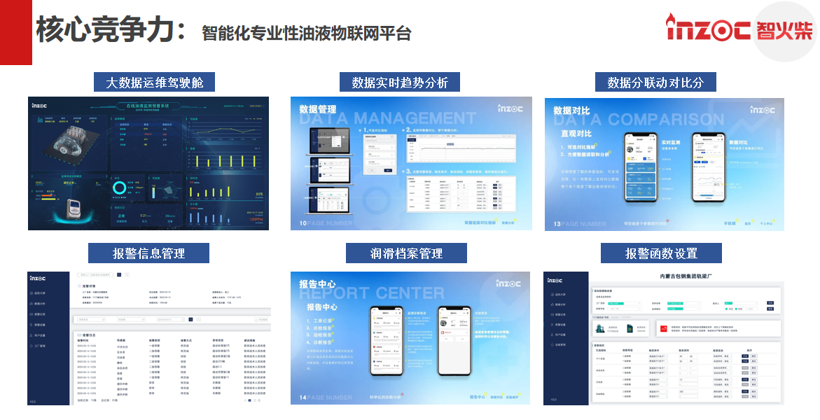 INZOC 智火柴 智能化專業性油液物聯網平臺.png