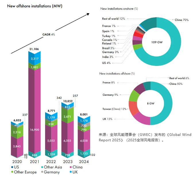 風(fēng)電齒輪箱油液在線監(jiān)測“低碳運(yùn)維、輕量改造”實(shí)踐應(yīng)用 圖1.png