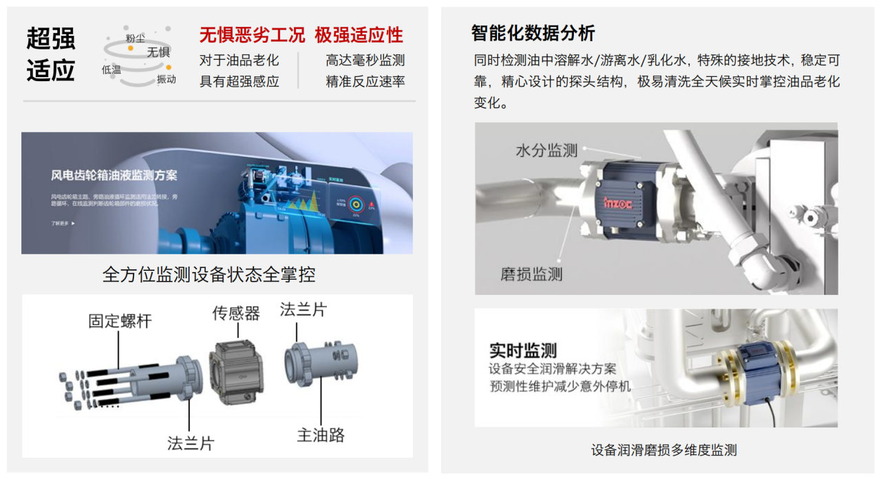 風(fēng)電齒輪箱油液在線監(jiān)測“低碳運(yùn)維、輕量改造”實(shí)踐應(yīng)用 圖4.png