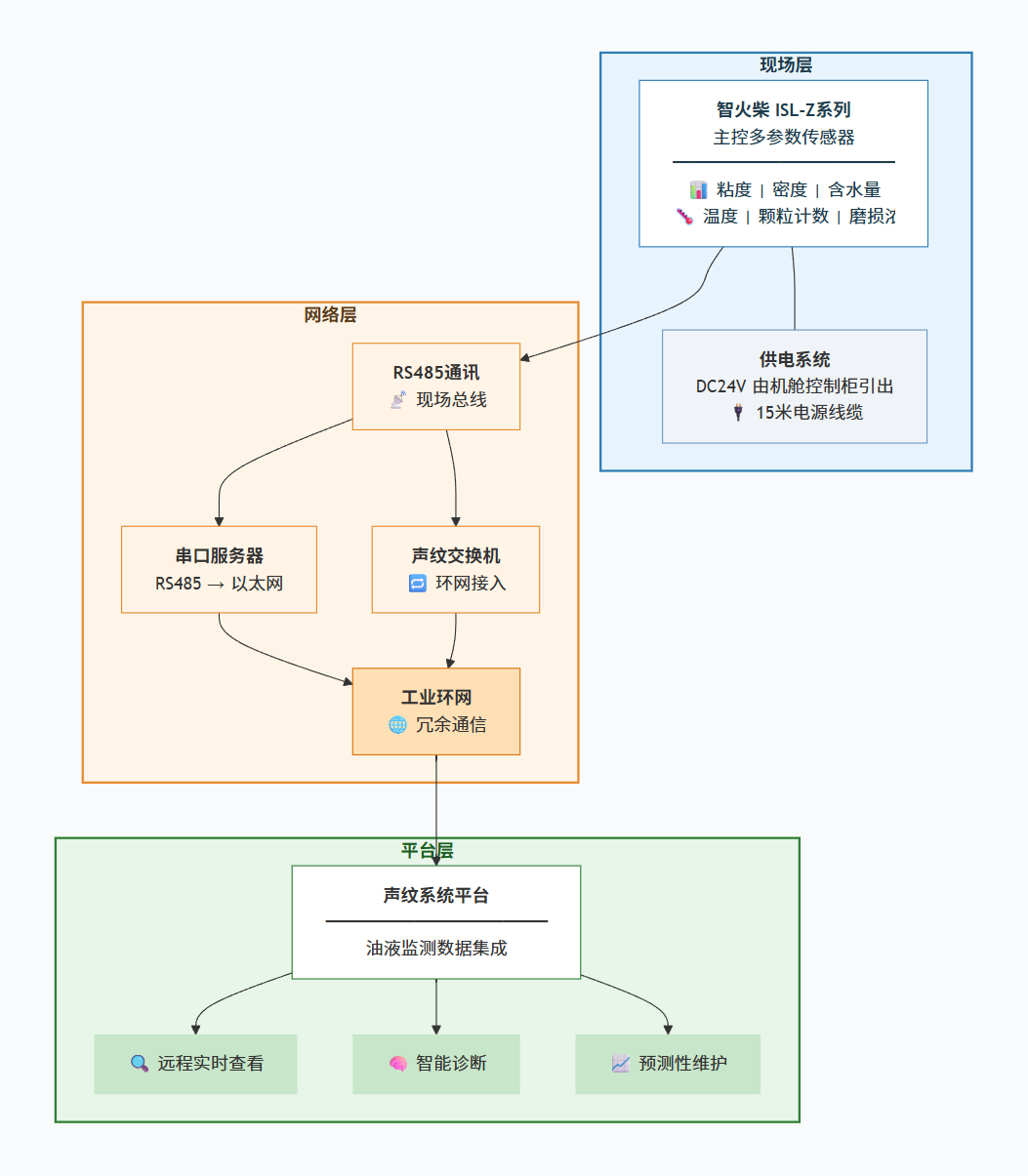 風(fēng)電齒輪箱油液在線監(jiān)測“低碳運(yùn)維、輕量改造”實(shí)踐應(yīng)用 圖6.png